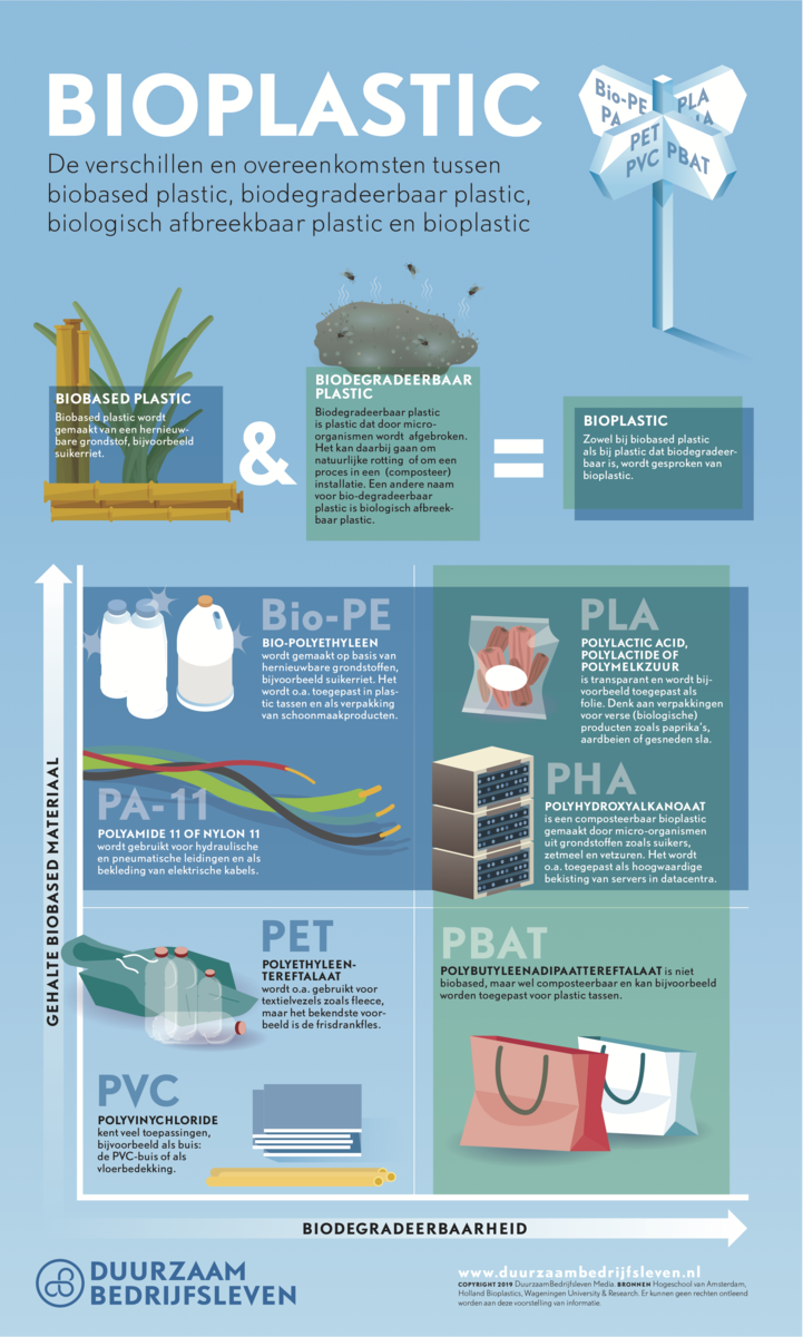 What Are The Properties And Characteristics Of Bioplastics at Ruth ...