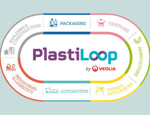 aanbod PlastiLoop sectoren