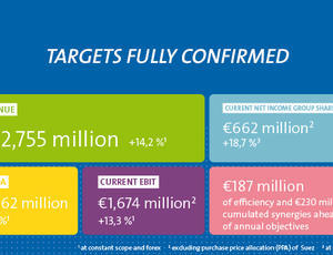 Veolia half year results - small