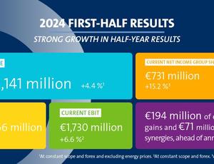 Halfjaar cijfers 2024 Veolia