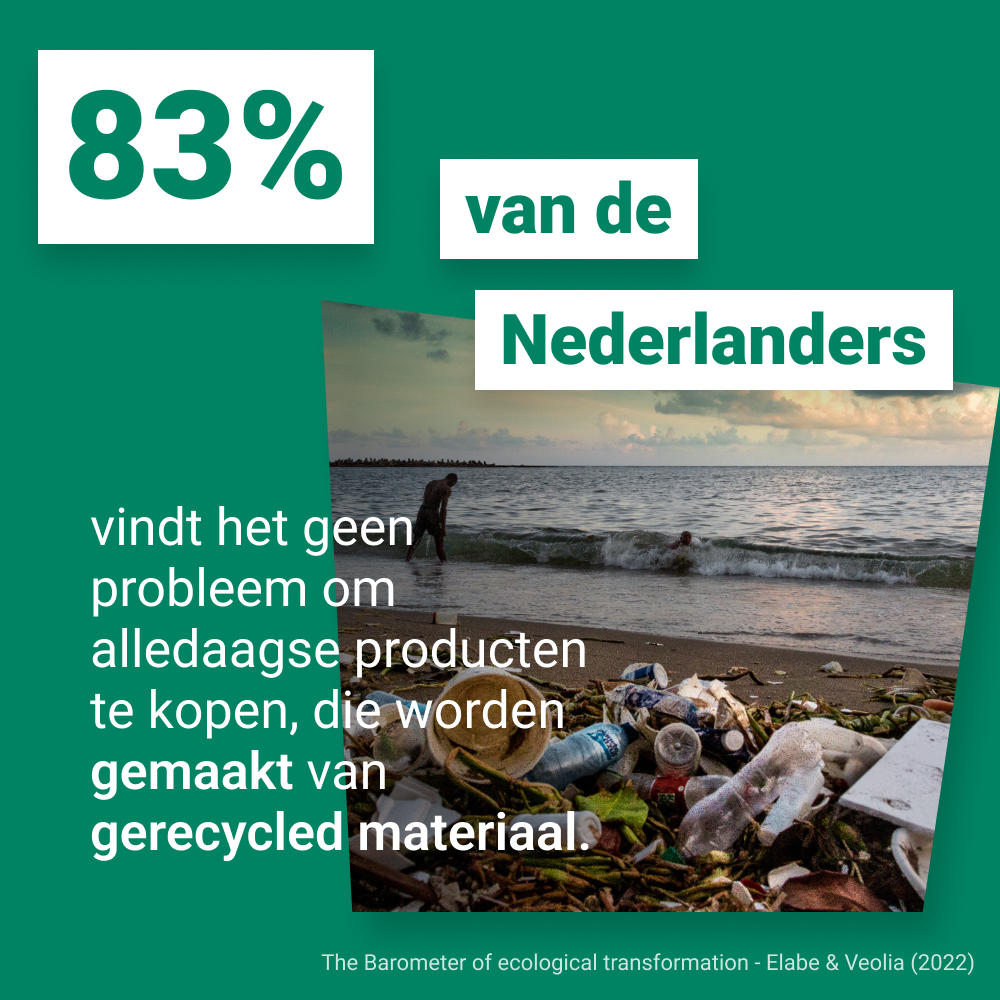 83% bereid gerecyclede producten
