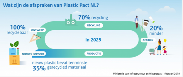 Plastic Pact NL