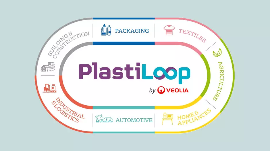 aanbod PlastiLoop sectoren
