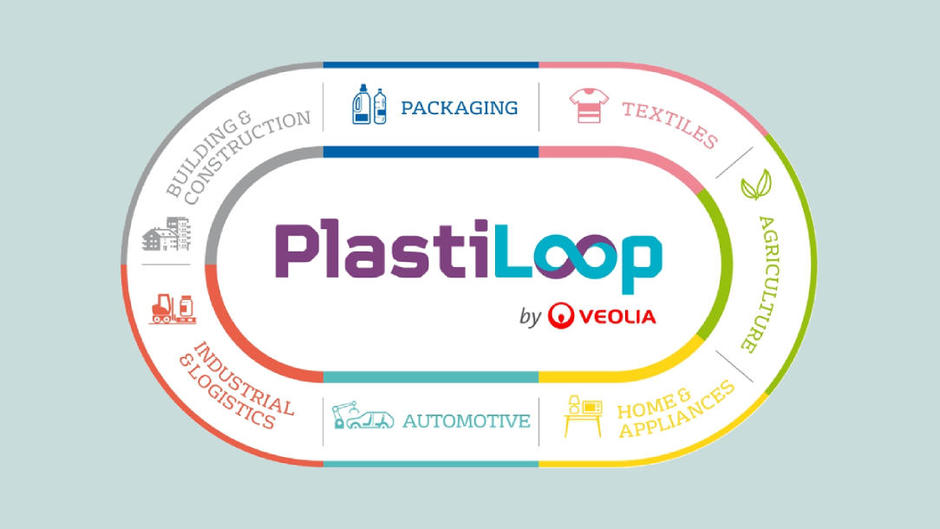 aanbod PlastiLoop sectoren
