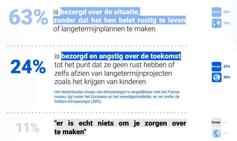 afbeelding uit onderzoek