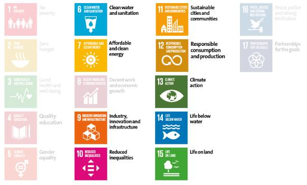 SDG 6 vd 15