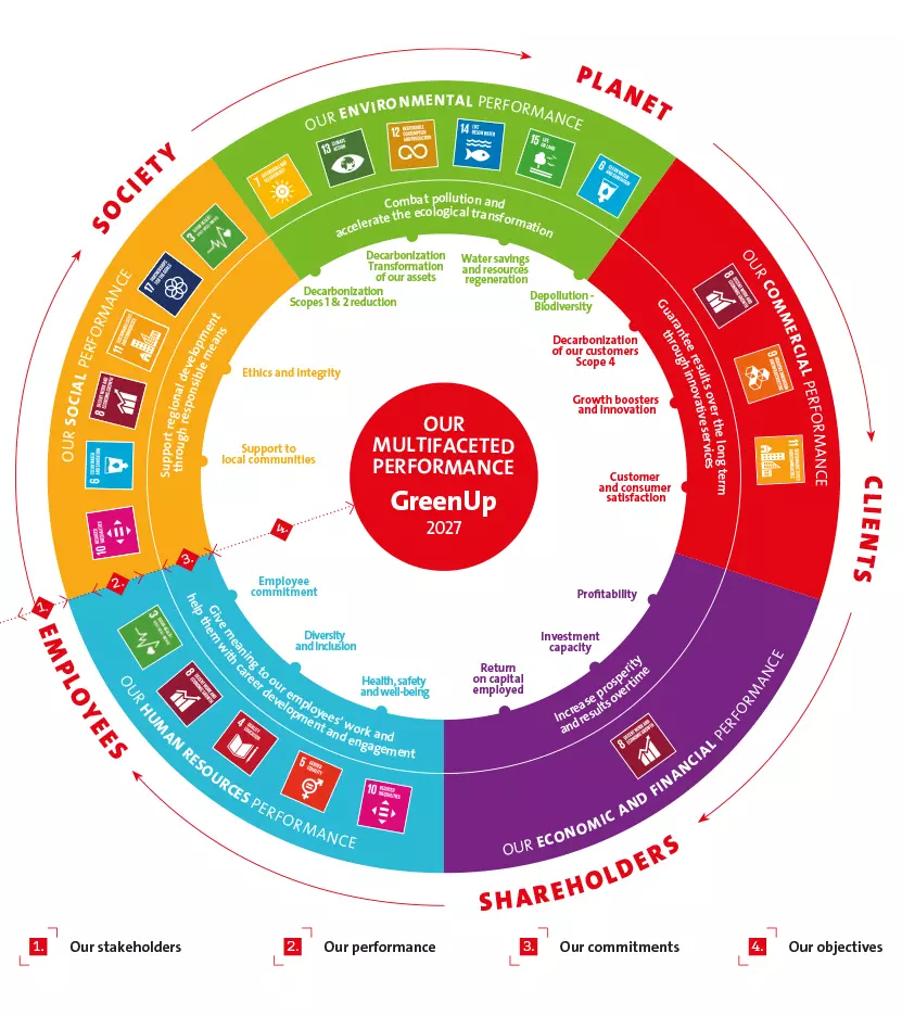 Multifaced Performace Wheel