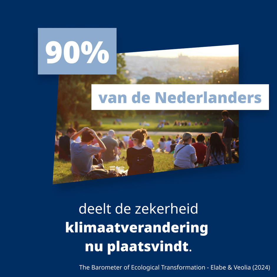 Resultaten barometer ecologische transformatie, Nederland