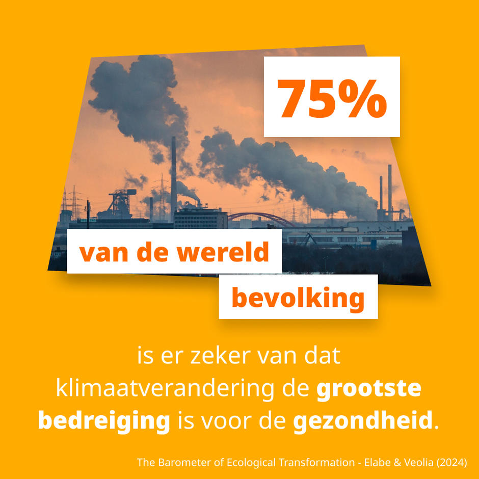Resultaten barometer ecologische transformatie, wereldwijd