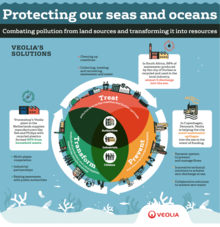 Protecting our seas and oceans